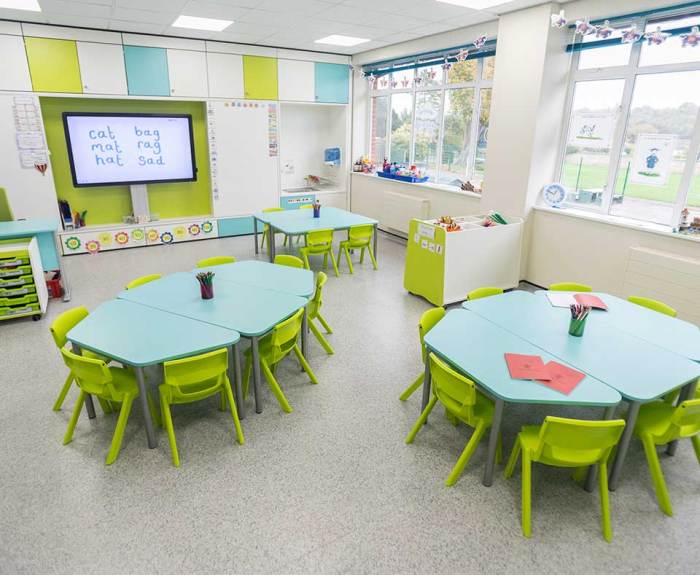 Architecture school classroom classrooms educational modern amazing elementary interior students schools education ideas inspire source layout